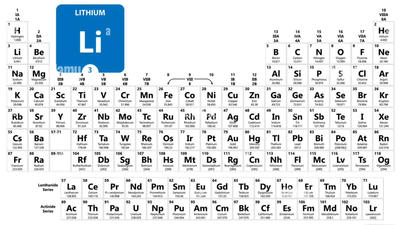 Lithium