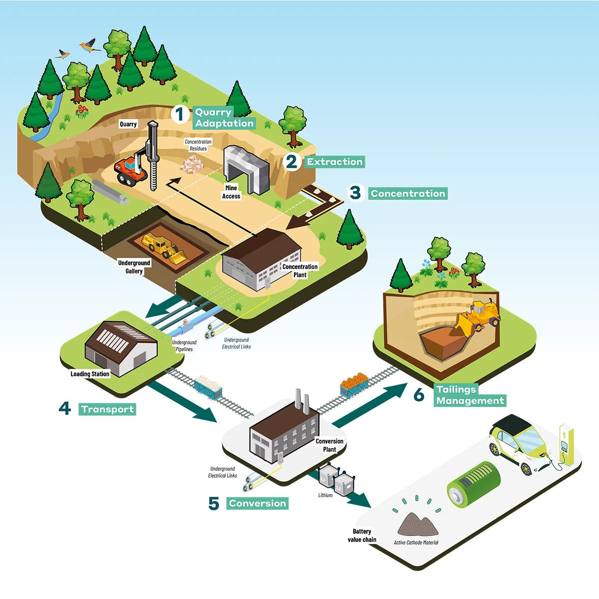 Conceptual diagram EMILI