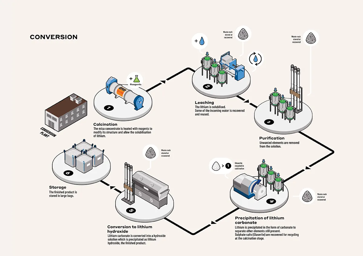 EMILI_PROCESS _CONVERSION_EN